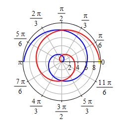 r=theta-all_anim